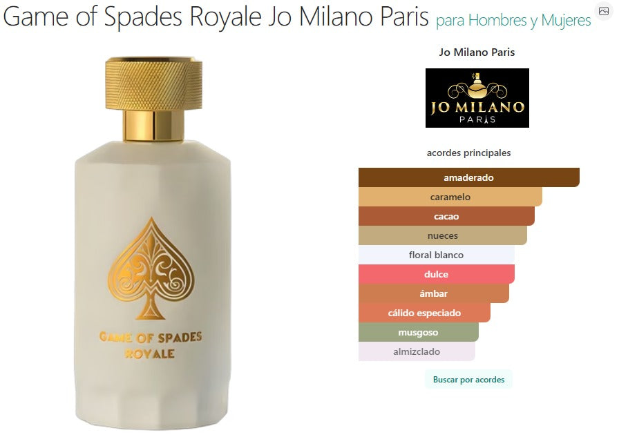 Perfume Game of Spades Royale Jo Milano