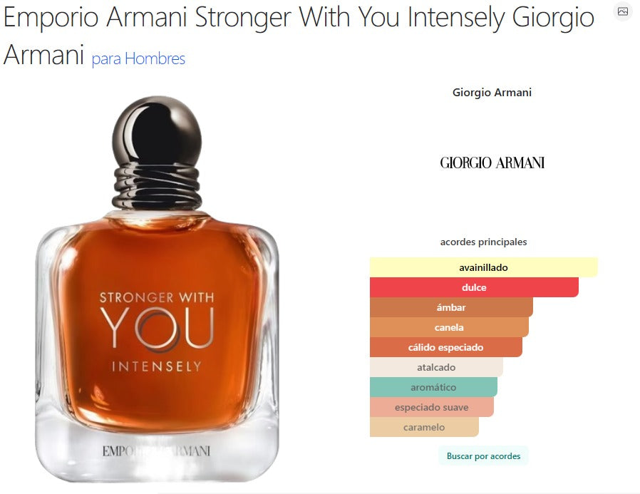 Perfume Stronger With You Intensely