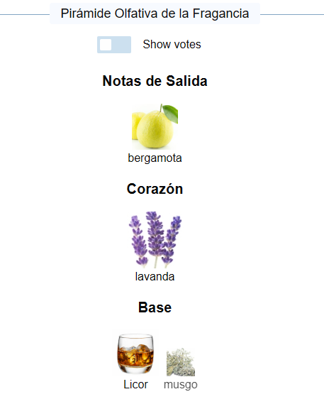 Perfume Azzaro The Most Wanted Intense