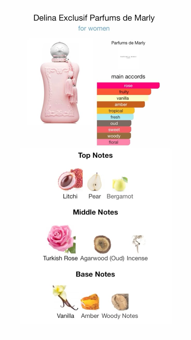 Perfume Delina Parfums de Marly
