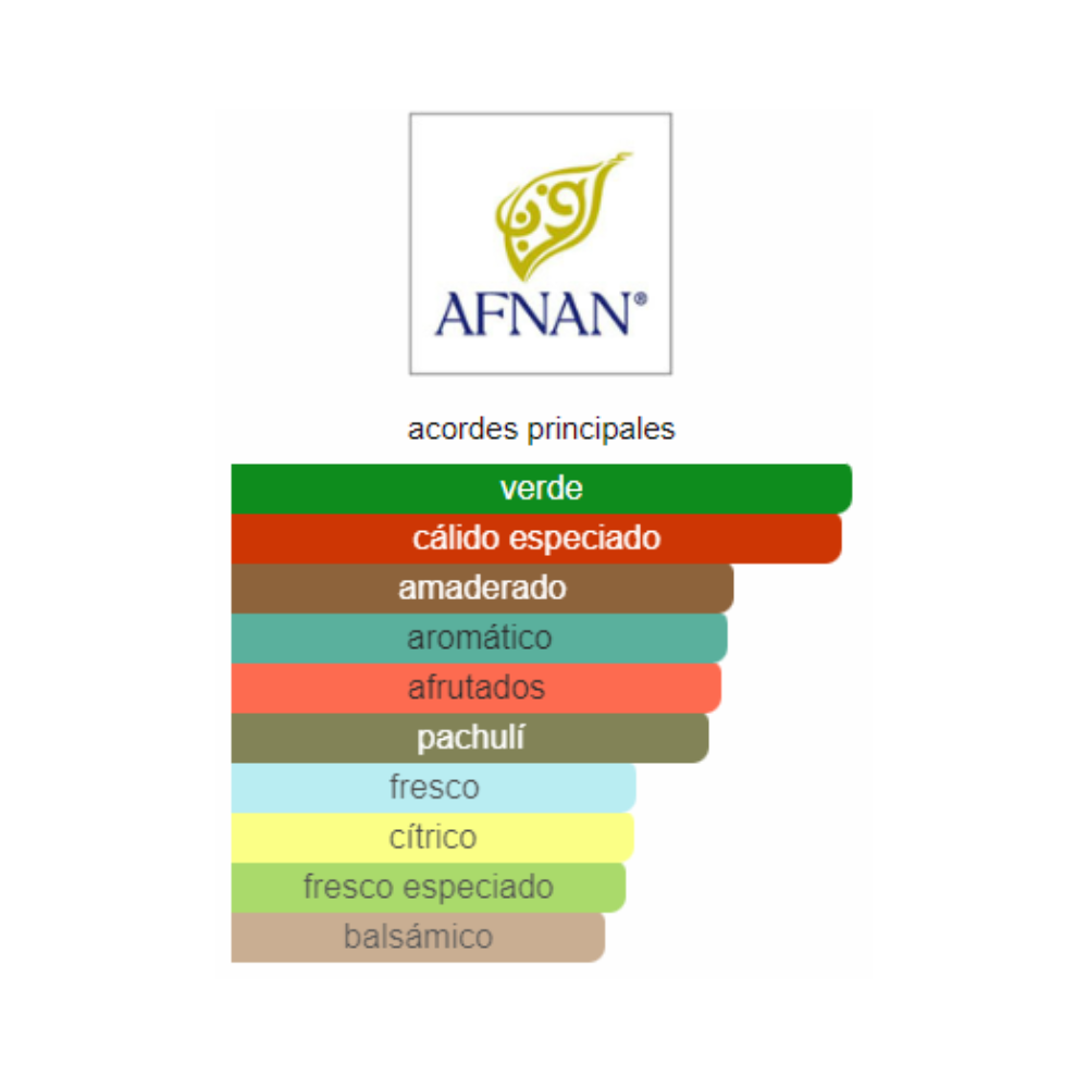 Perfume Afnan 9am Dive Decants