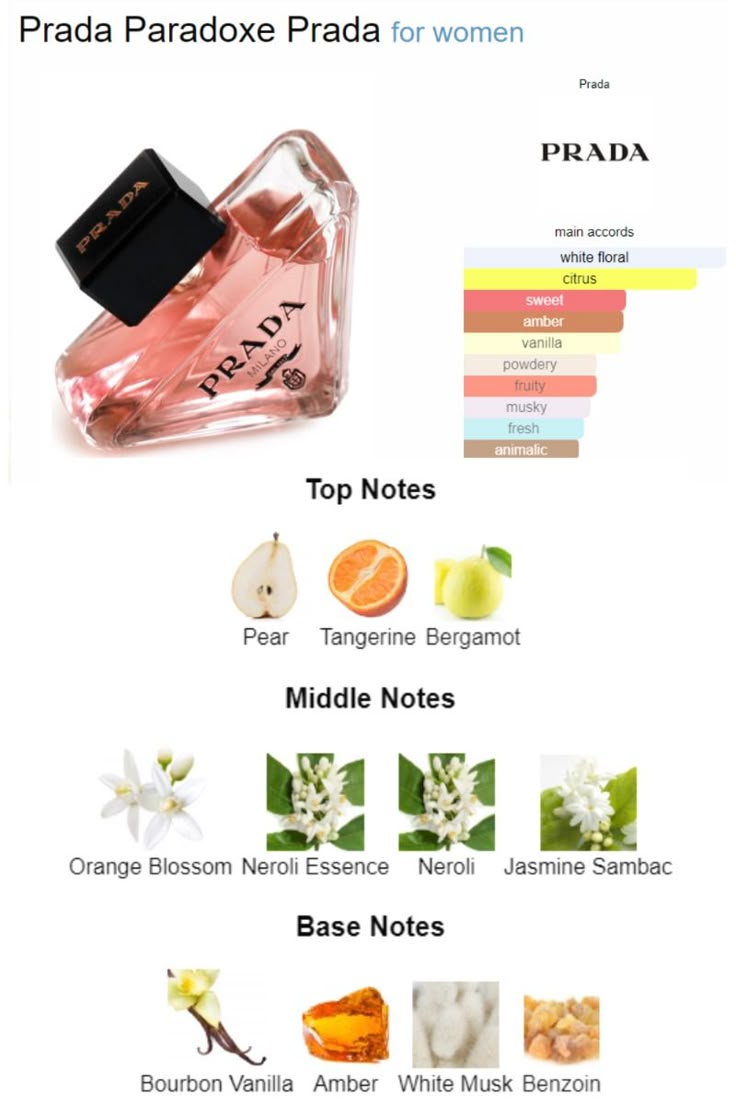 Perfume Prada Milano
