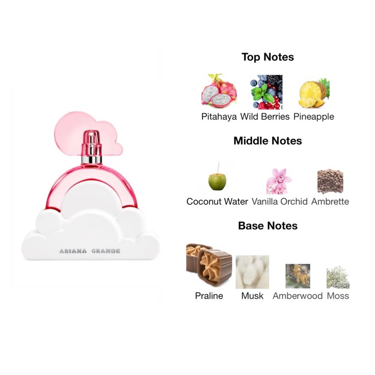 Perfume Cloud Pink Ariana Grande