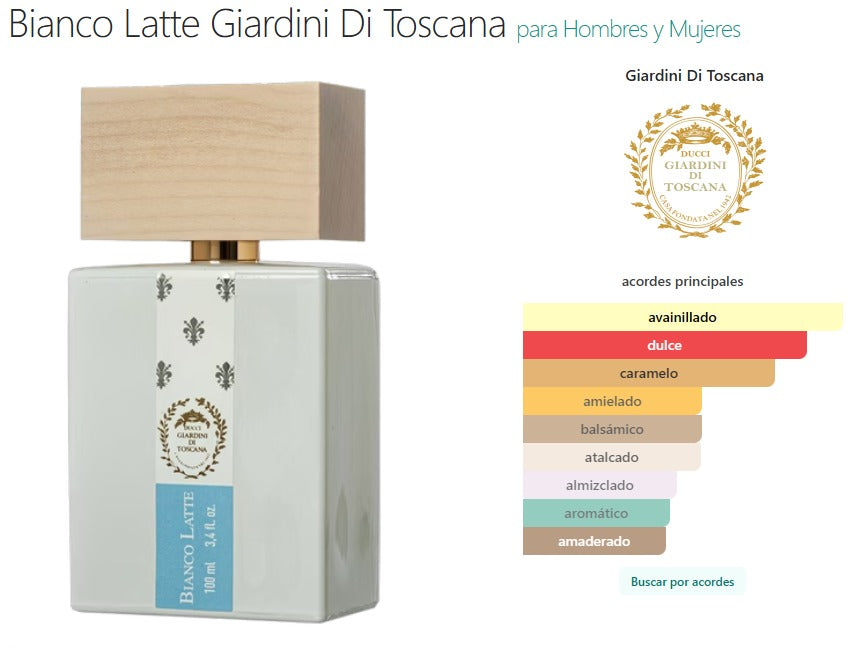 Perfume Giardini Di Toscana Bianco Latte
